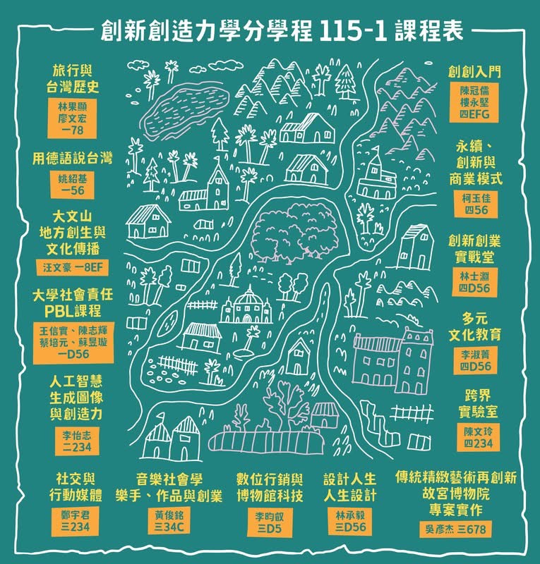 115-1 創新與創造力學分學程 課程表